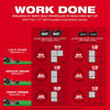 Milwaukee 2823-22HD M18 FUEL Self-Propelled Dual Battery Mower Kit